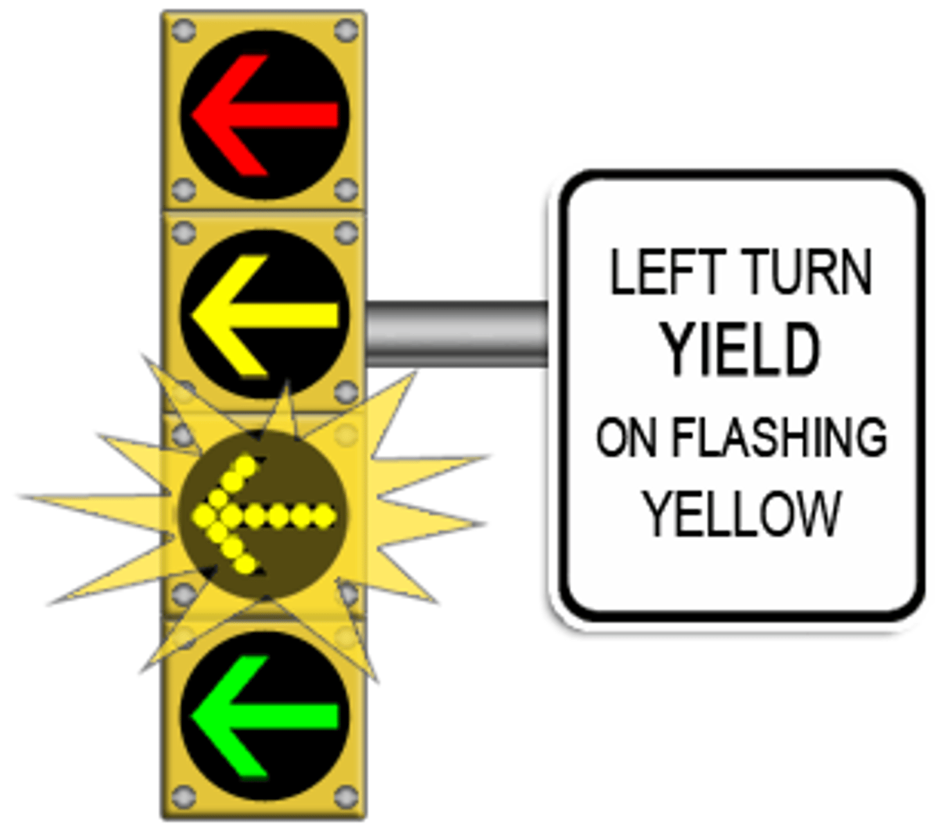 <p>Flashing Yellow Arrow</p>