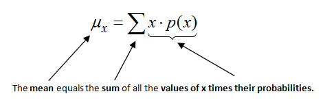 <p>Take the sum of each x value times the probability of each x value</p>