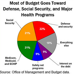 <p>An excess of government spending over government receipts(revenue).</p>