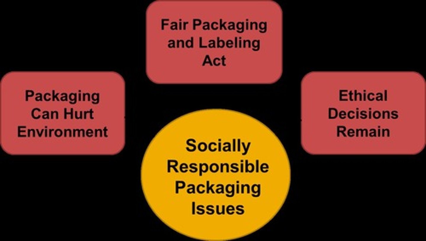 <p>Packaging that considers environmental impact and consumer health.</p>