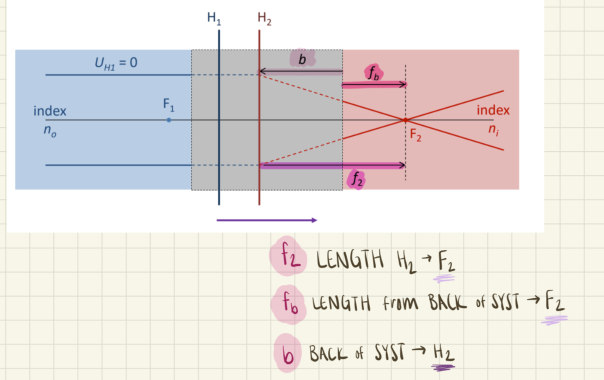 <p>the back of the system; F<sub>2</sub></p>