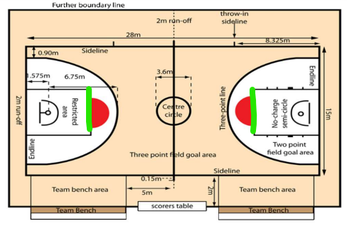 <p>(Light green) What do you call this part of the Basketball court?</p>