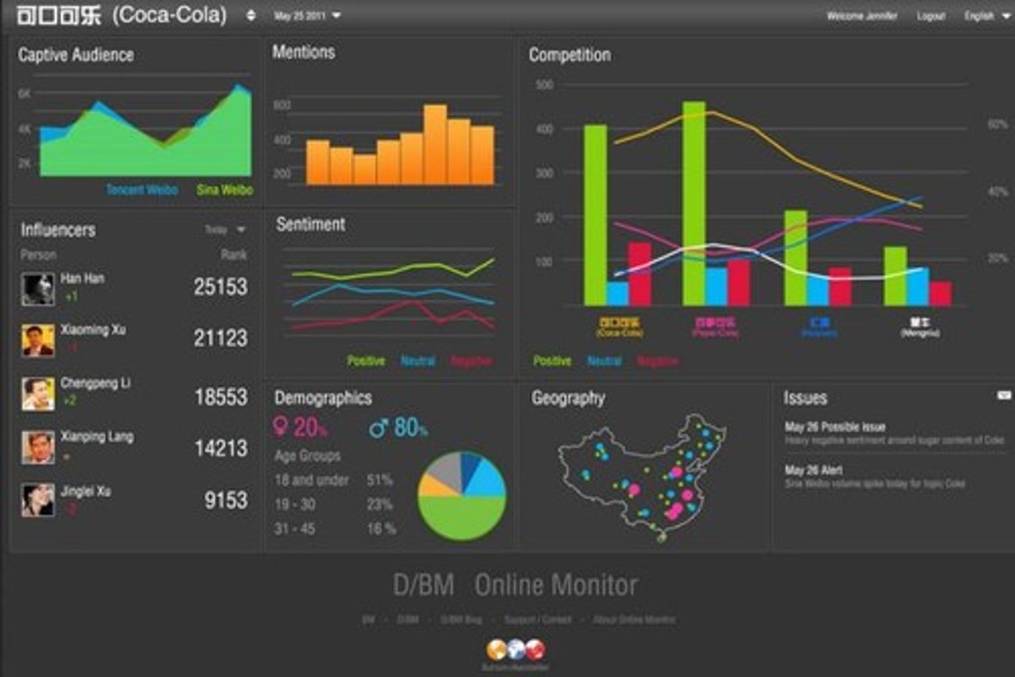 <p>Track corporate metrics such as critical success factors and key performance indicators and include advanced capabilities such as interactive controls allowing users to manipulate data for analysis.</p>