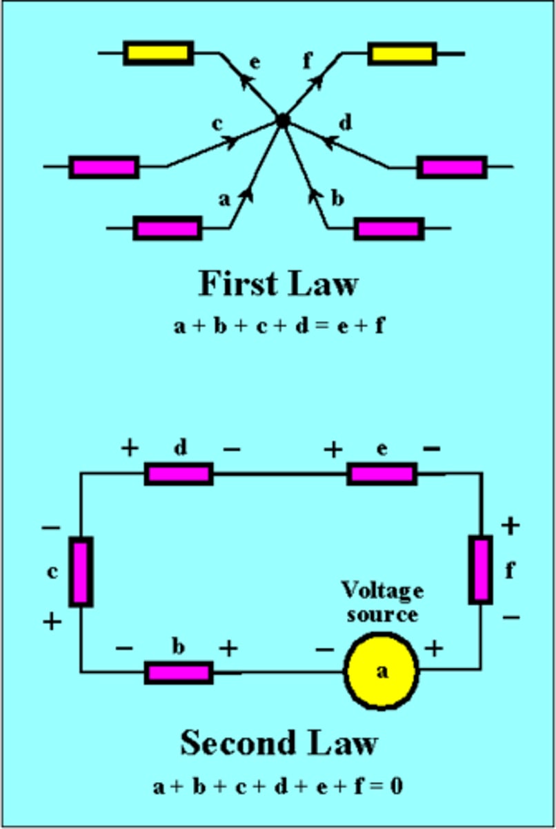 <p>these laws are used to describe current flow and potential difference throughout DC circuits. They simplify to conservation laws, specifically conservation of energy and conservation of charge.</p>
