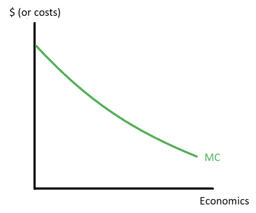 see graph