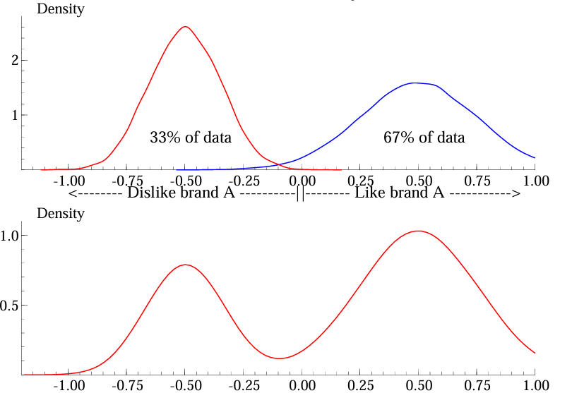 <p>Give the mathematical specification for the segments and parameters. Also tell which estimation method is used.</p>