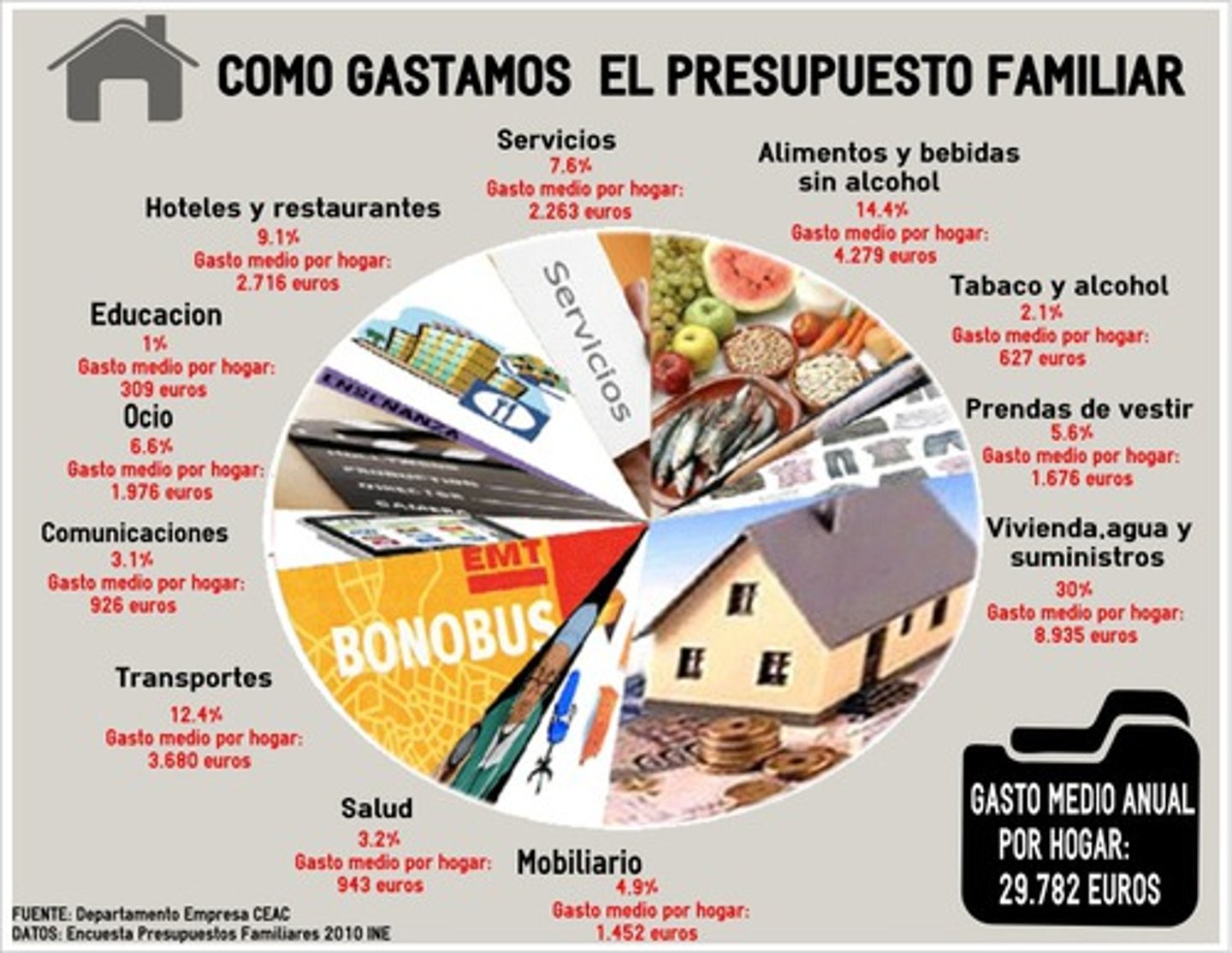 <p>budget</p>