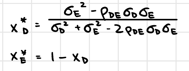 <p>minimize variance w.r.t weight s.t weights add to 1</p>