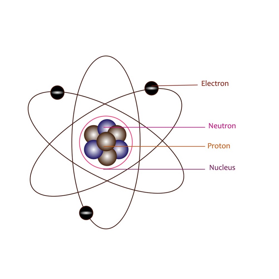 <p>Neutrons - Quantum mechanical model</p>