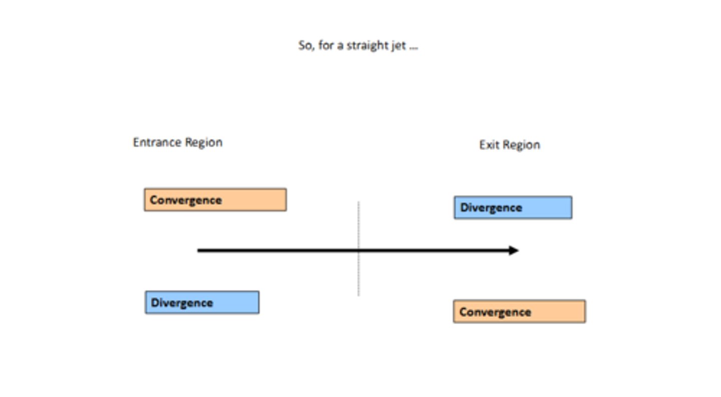<p>Convergence in the LEFT entrance</p><p>Divergence in the RIGHT entrance</p><p>Divergence in the LEFT exit</p><p>Convergence in the right exit</p>