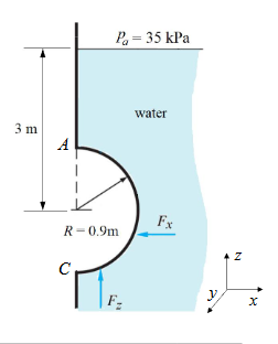 <p>It is just the specific gravity of water for the empty volume.</p>