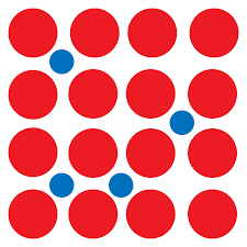 <p>form between atoms of different radius (&gt;15% difference), where smaller atoms fill in spaces between larger atoms; stronger metal bc less space to move</p>