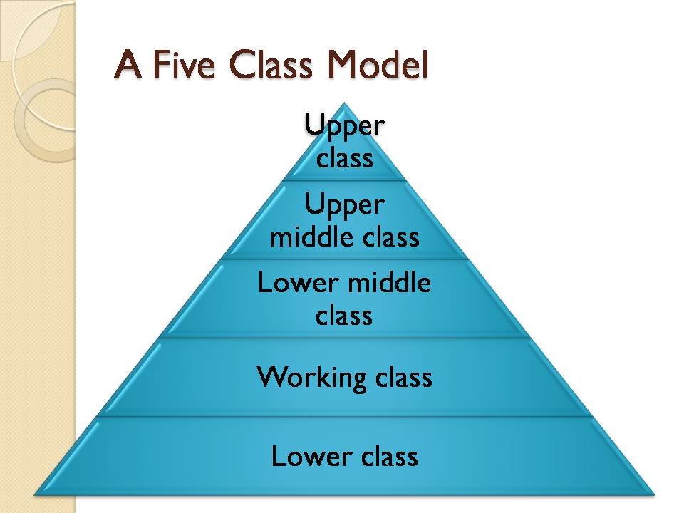 <p>Social stratification </p>