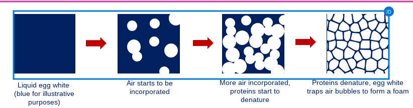 <p>What is a foam </p>