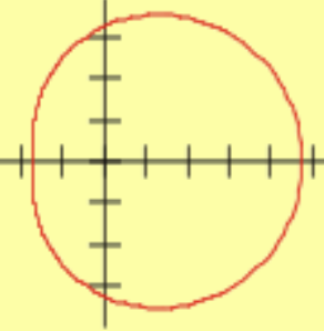 <p>convex limacon; symmetric to x-axis</p>
