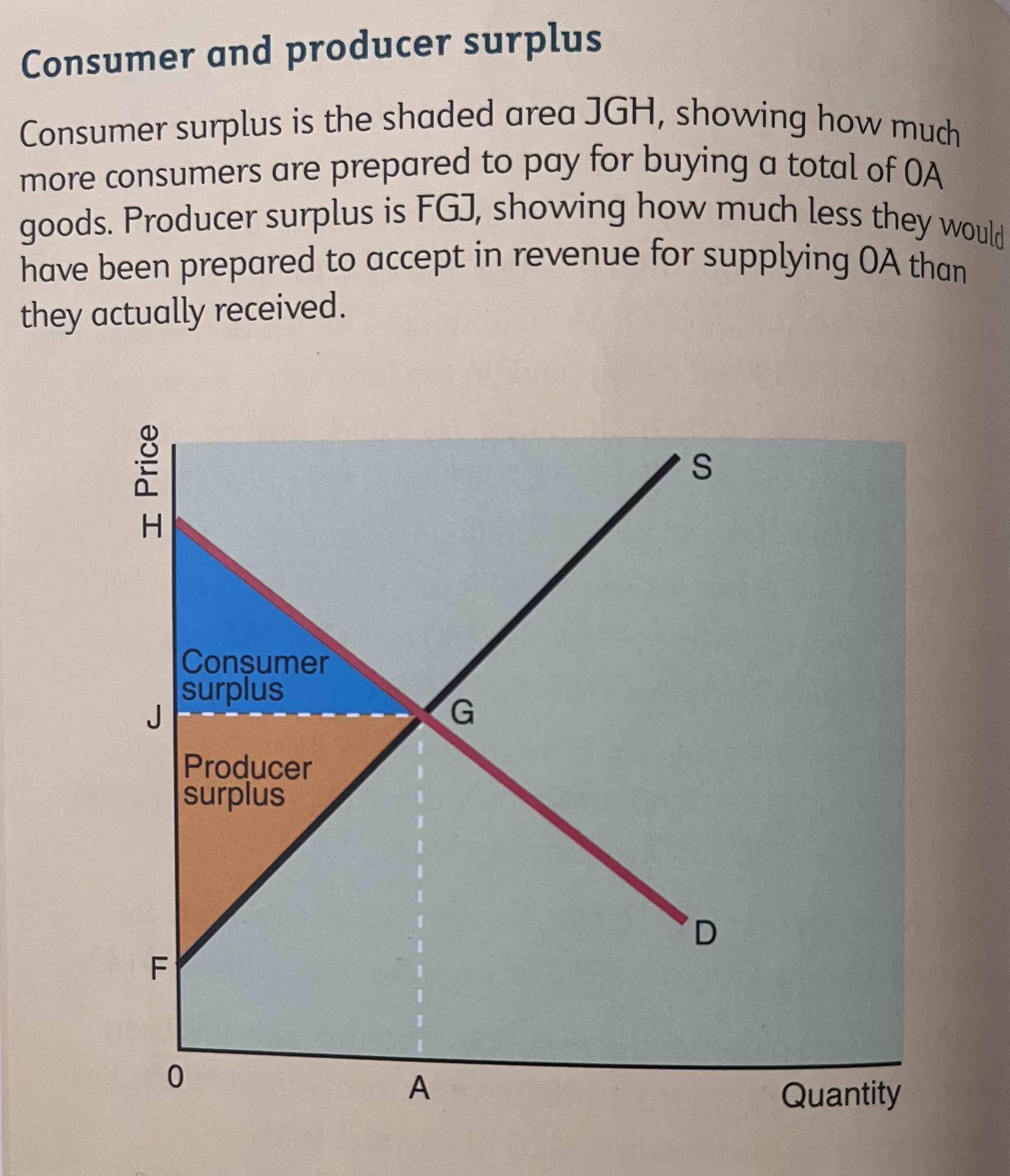 <p>The difference between the price producers are willing to supply a good for and the actual market price.</p>