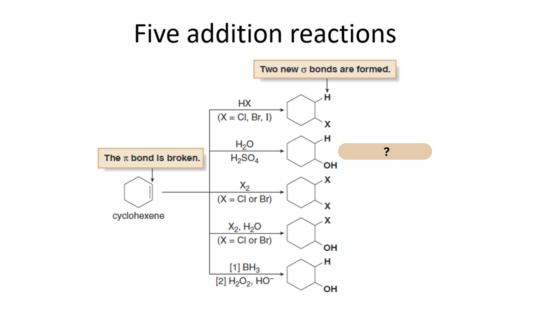 <p>Among the Five Electrophilic Addition Reactions, what is this reaction?</p>