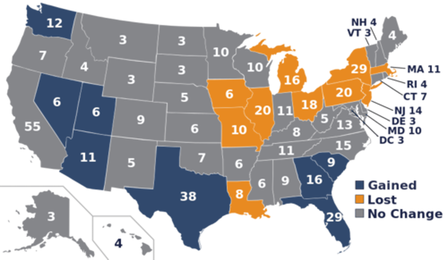 <p>presidential election decided by states; president can be elected without popular majority</p>