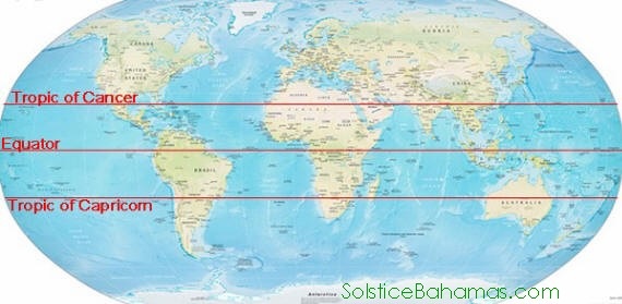 <p>They are located at 23.5 degrees north and south of the equator, respectively. </p>
