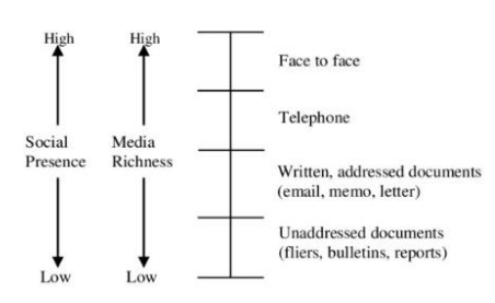 <p><span style="line-height: 19.7625px;"><em><span>I Fondamenti Teorici: Richness e Presence</span></em><span>&nbsp;</span></span></p>