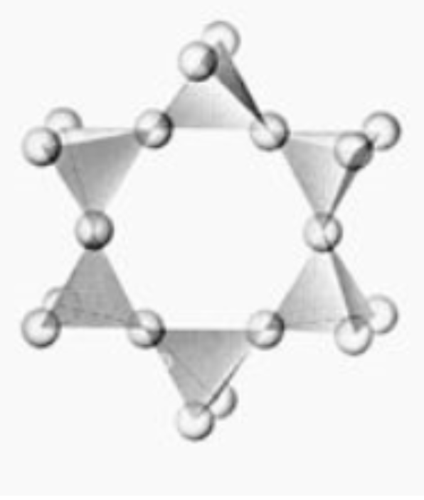 <p>Ring Silicates (Cyclosilicates) </p>