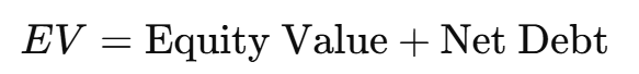 <p>• EV is <strong>total value of the operating business</strong></p><p>• Equal to <strong>equity value plus net debt </strong>where net debt is <strong>interest bearing debt minus excess cash</strong></p>