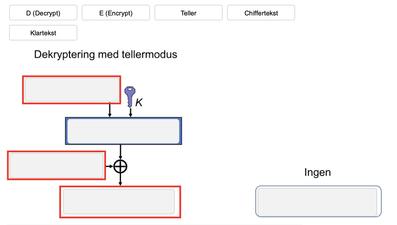 <p>eksamen høst 2021 kryptografi</p><p></p><p>Diagrammet viser prinsipp for dekryptering av en chiffertekstblokk i tellermodus. Tilordne funksjoner (som kan være reelle eller ikke) til riktig felt i diagrammet.</p>
