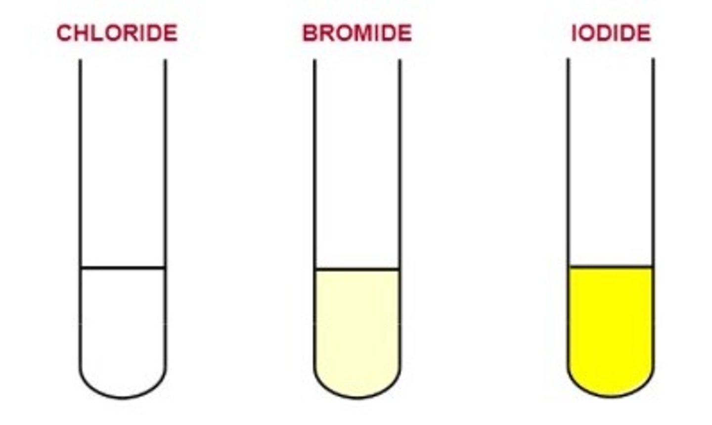 <p>Add dilute nitric acid to remove ions that might interfere with the test, followed by silver nitrate solution. a precipitate is formed.</p><p>(Cl-) white precipitate</p><p>(Br-) cream precipitate</p><p>(I-) yellow precipitate</p><p>add amionia solution to ensure results. cl dissolves in dilute, br in concentrated, iodine doesnt dissolve</p>