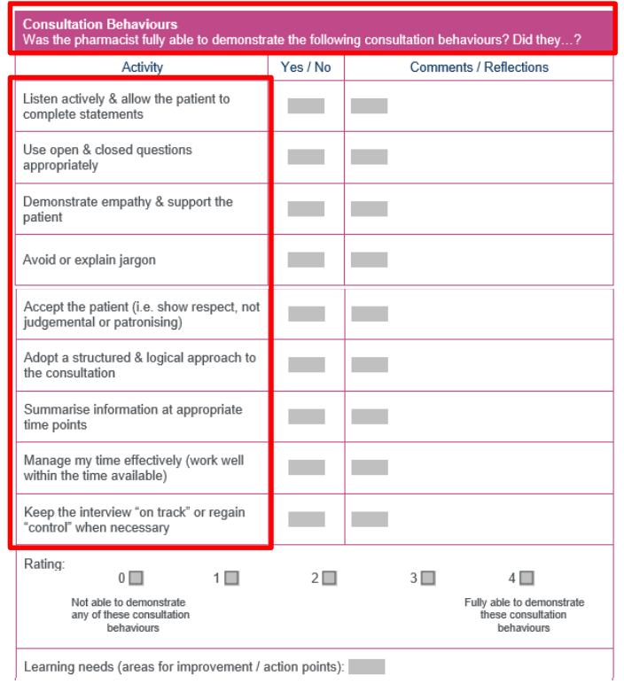 <ul><li><p><strong>Skills needed</strong>: Active listening, using open/closed questions, empathy, and clear communication.</p></li><li><p><strong>Golden Minute</strong>: Give the patient a chance to express everything they need to say at the beginning.</p></li><li><p><strong>Empathy</strong>: Show support through tone, body language, and patient-friendly language.</p></li><li><p><strong>Respect</strong>: Avoid judgment or patronizing behaviour.</p></li><li><p><strong>Structured approach</strong>: Organise the consultation logically, summarise at appropriate points.</p></li><li><p><strong>Time management</strong>: Stick to the time limit (15-20 minutes), and keep the conversation on track.</p></li><li><p><strong>Documentation</strong>: Capture patient info accurately for effective follow-up.</p></li></ul><p></p>