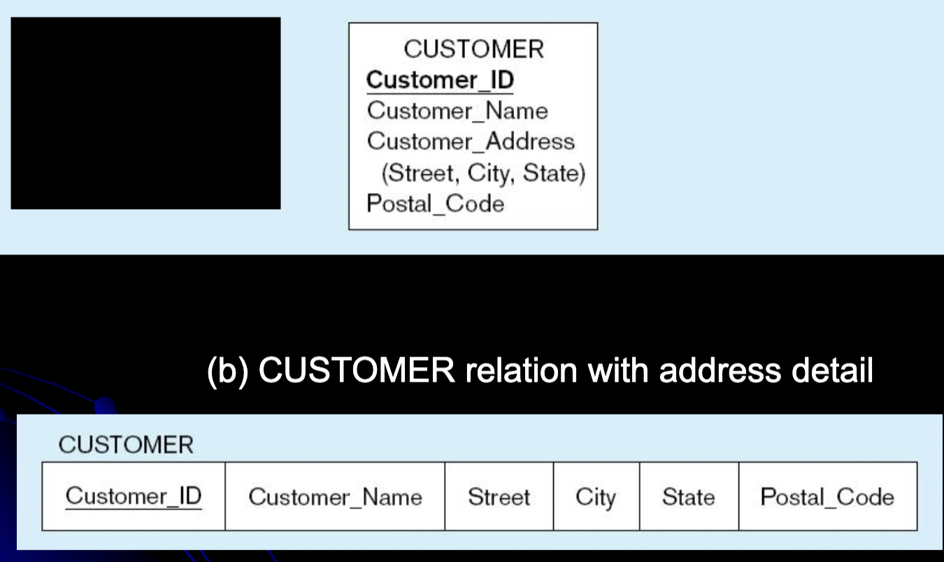 <p>what attribute type is this mapping?</p>