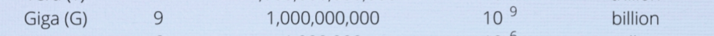<p>Symbol: G , SN: 10 to the power of 9. , name : billion </p>