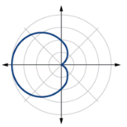 Which polar graph is this?

\
