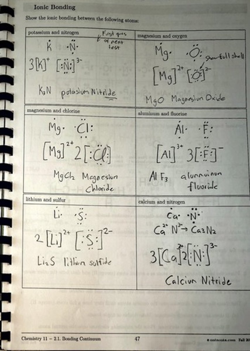 <p>Sodium loses an electron to become a positively charged ion (cation), while chlorine gains an electron to become a negatively charged ion (anion), forming an ionic bond.</p>