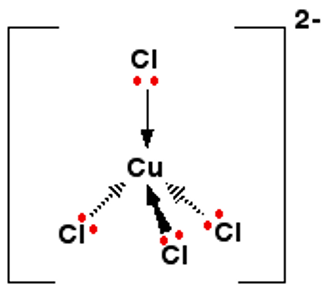 <p>- Six of the water ligands have been replaced by chloride ligands</p><p>- The change has changed as each chloride ligand provides -1 to the 2+ giving an overall change of 4- as [Cu(Cl)₄]² ⁻</p>