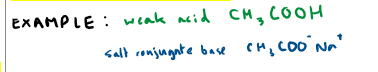 <p>Describe the equilibrium position of the weak acid and salt of the conjugate base</p>