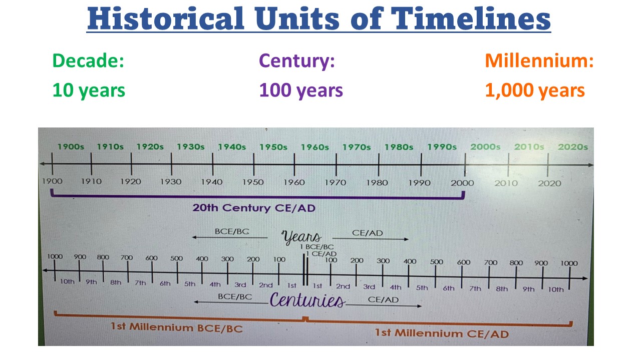<p>Century</p>