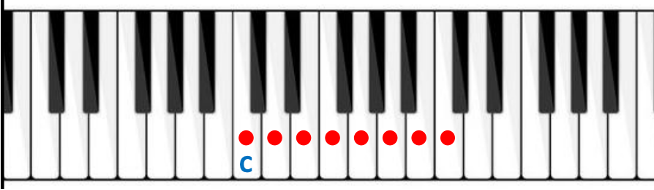 <p>The organization of musical notes around a specific <strong>key</strong>.</p><ul><li><p>How well do different notes fit into the key?</p></li></ul><p></p>