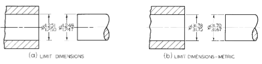 <p><strong>Limit Dimensions</strong></p>