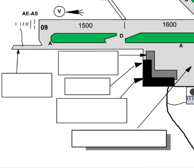<p>Label the following locations on march airport(SW) (top to bottom)</p>