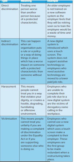 4\.1.3 How can individuals  be discriminated against