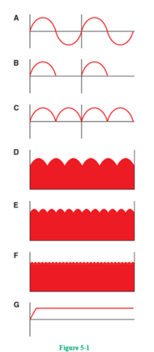<p>8. (B)</p><p>Seven waveforms are illustrated in Figure 5-1. Figure 5-1A represents alternating current. Figure 5-1B illustrates half-wave rectification; each useful pulse (of x-ray) is followed by a pause of equal length. Figure 5-1C illustrates full-wave rectification. Note the 100% voltage ripple as each pulse starts at 0 potential, makes its way to 100%, and returns to 0 potential. Figure 5-1D represents three-phase, six-pulse current exhibiting a 13% voltage drop between peak potentials. Figure 5-1E represents three-phase, 12-pulse current having only about a 4% voltage drop between peak potentials. A big advantage of three-phase current is the very small drop in voltage between pulses. Figure 5-1F illustrates high-frequency current, which is most efficient and produces less than 1% voltage ripple. Here, 60-Hz full-wave-rectified current is converted to higher frequency (500-25,000 Hz). Mobile x-ray units first used this technology, because one of its greatest advantages is its small size. High-frequency generators are also used in mammography units and helical CT. More and more traditional x-ray equipment is using high-frequency technology because of its compact size, lower cost, and greater efficiency. Figure 5-1G illustrates direct current (DC).</p>