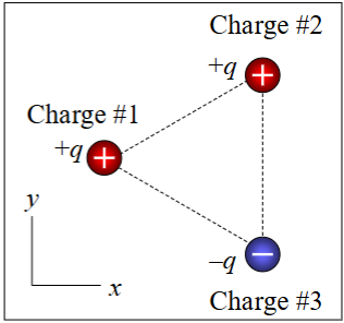 <p><span><span>Three point charges lie at the vertices of an equilateral triangle as</span></span><br><span><span>shown. All three charges have the same magnitude, but charges #1</span></span><br><span><span>and #2 are positive (+q) and charge #3 is negative (–q). The net electric</span></span><br><span><span>force that charges #2 and #3 exert on charge #1 is in: </span></span></p><p><span><span>A. the +x-direction</span></span></p><p><span><span>B. the -x-direction</span></span></p><p><span><span>C. the +y-direction</span></span></p><p><span><span>D. the -y-direction</span></span></p><p><span><span>E. none of the above</span></span></p>