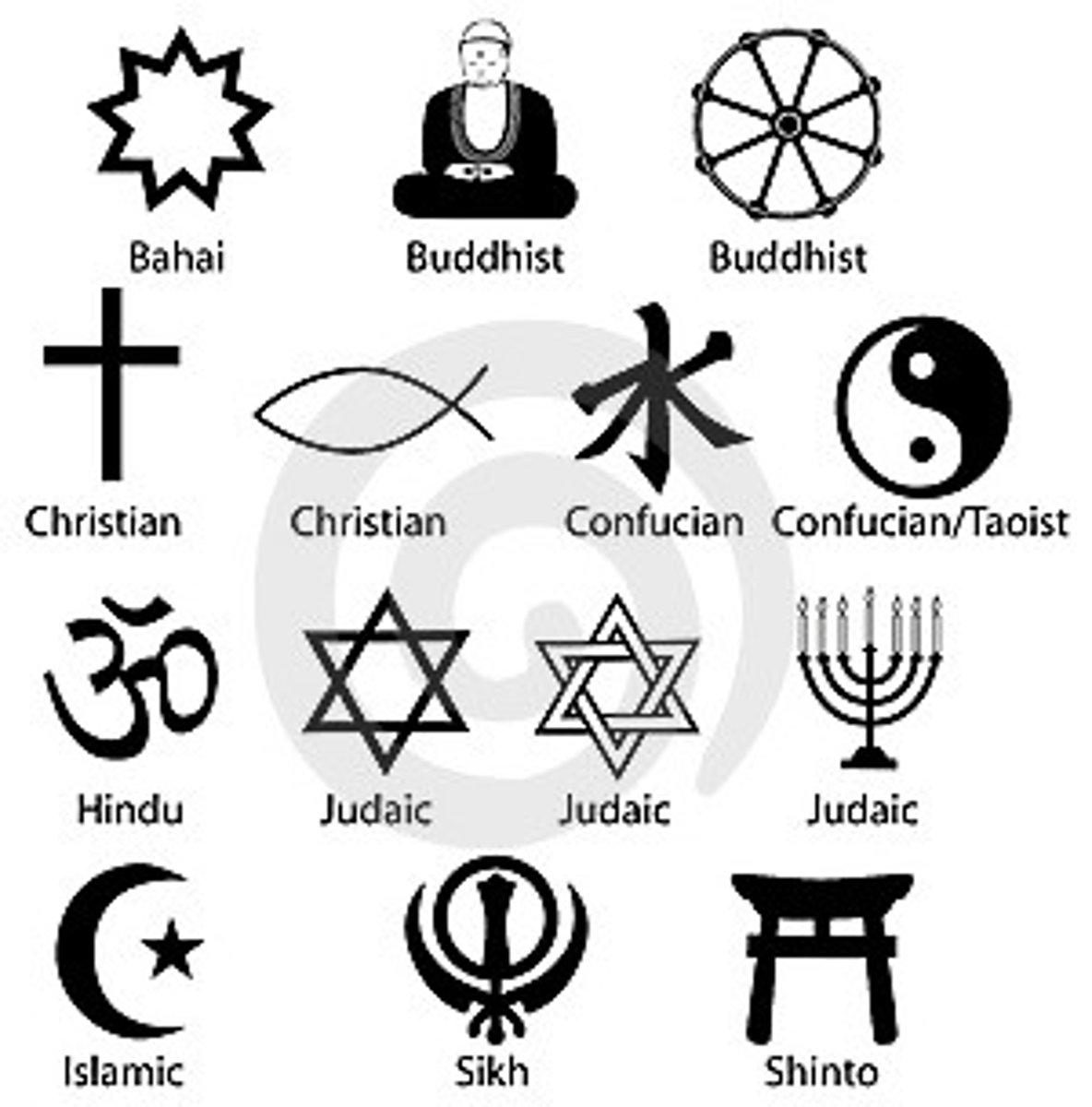 <p>Core ideas and concepts of a religious tradition, held to be true by adherents and revealed through the other aspects.<br></p>