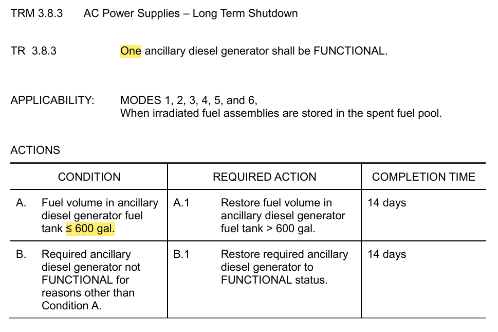 <p>3.8.3 AC Power Supplies - Long Term Shutdown</p>