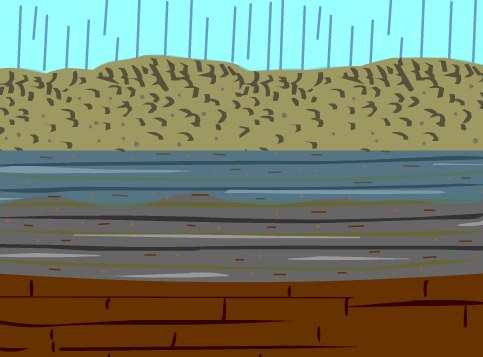 underground water that is held in the soil and in previous rocks