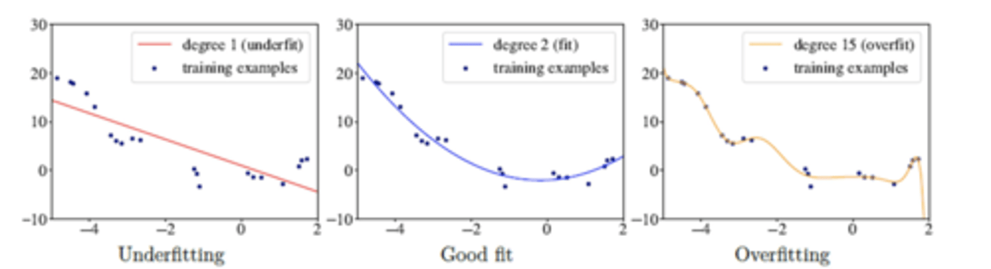 <p>more variables are not always better<br>- risk of overfitting data<br>- risk of use of dimensionality (need more data points)</p>