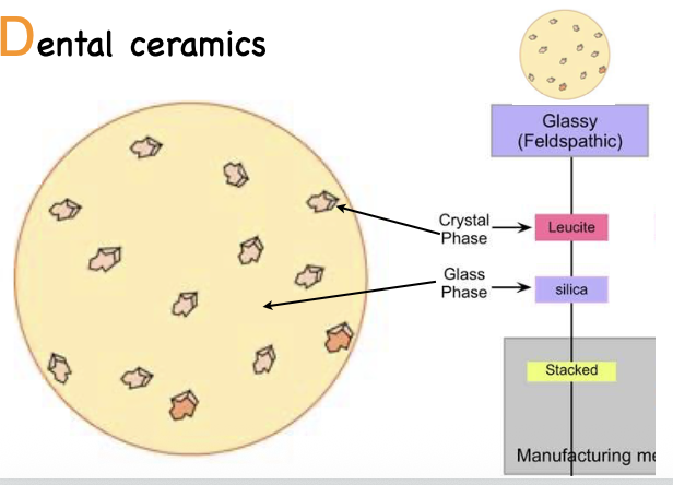 <p>Feldspathic ceramic porcelain composition</p>