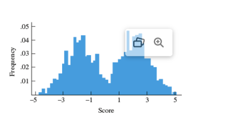 <p>Binomial distribution</p>