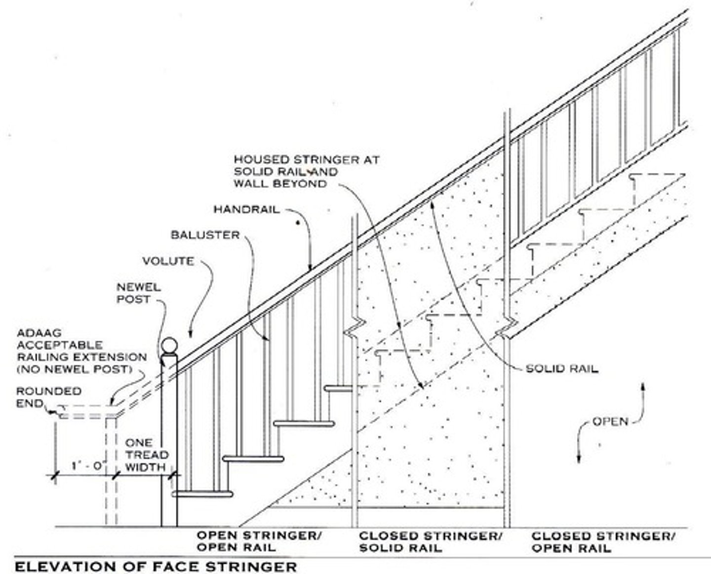 <p>That round portion of a rail fitting which widens, permitting it to set on top of a newel post.</p>