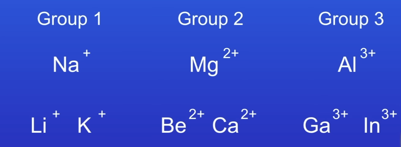 <p>Rules for ions (metals)</p>